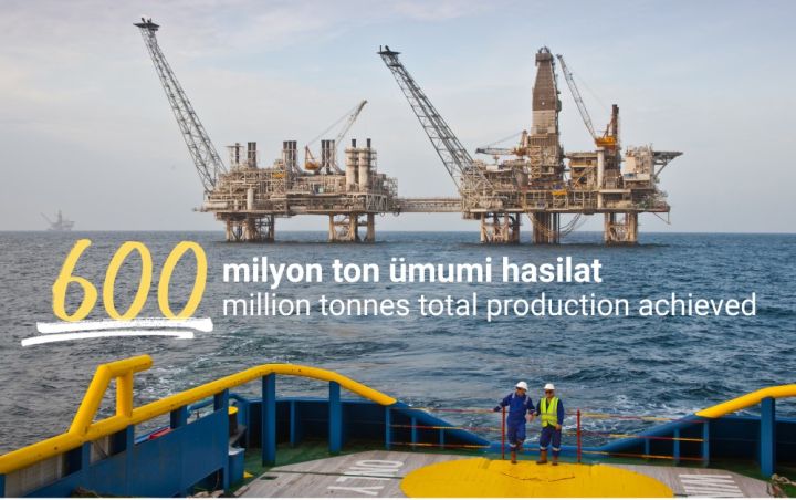 AÇG-dən ümumi hasilat 600 milyon tona çatıb